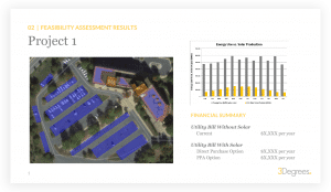 3Degrees On-Site Solar Feasibility Assessment Results