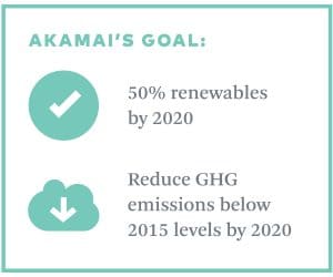 Akamai's goals