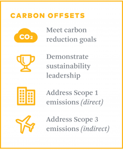 carbon-offsets-graphic