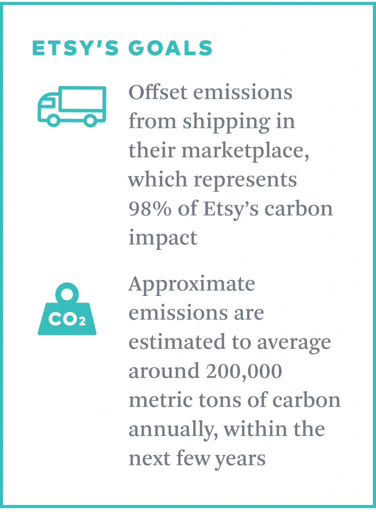 etsy-carbon-goals