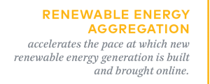 renewable-energy-aggregation