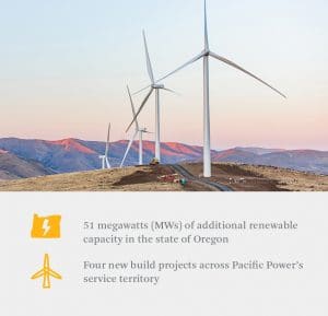 Case Study Pacific Power