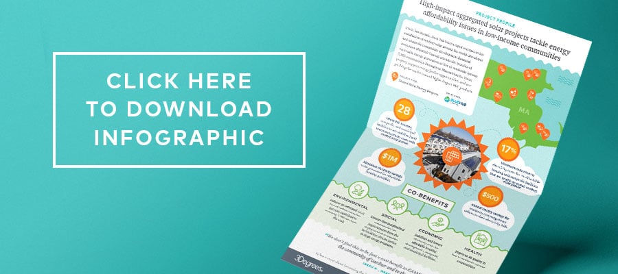 Click here to download the infographic