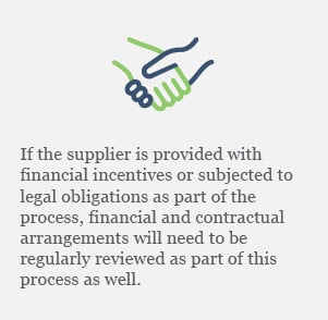 If the supplier is provided with financial incentives or subjected to legal obligations as part of the process, financial and contractual arrangements will need to be regularly reviewed as part of this process as well.