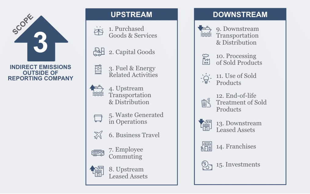 scope 3 emissions