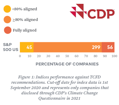 CDP TCFD reporting