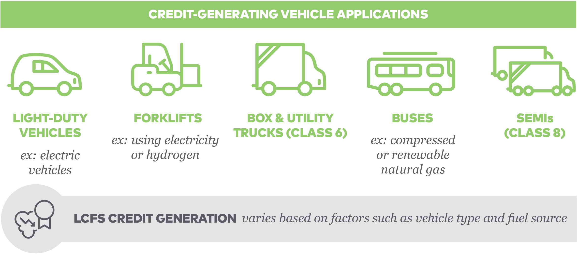 LCFS credit generating vehicles