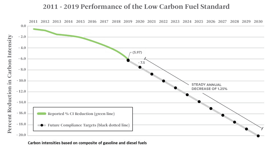 LCFS-transporation-emissions