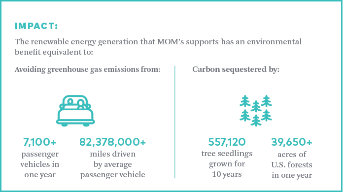 Mom's case study impact