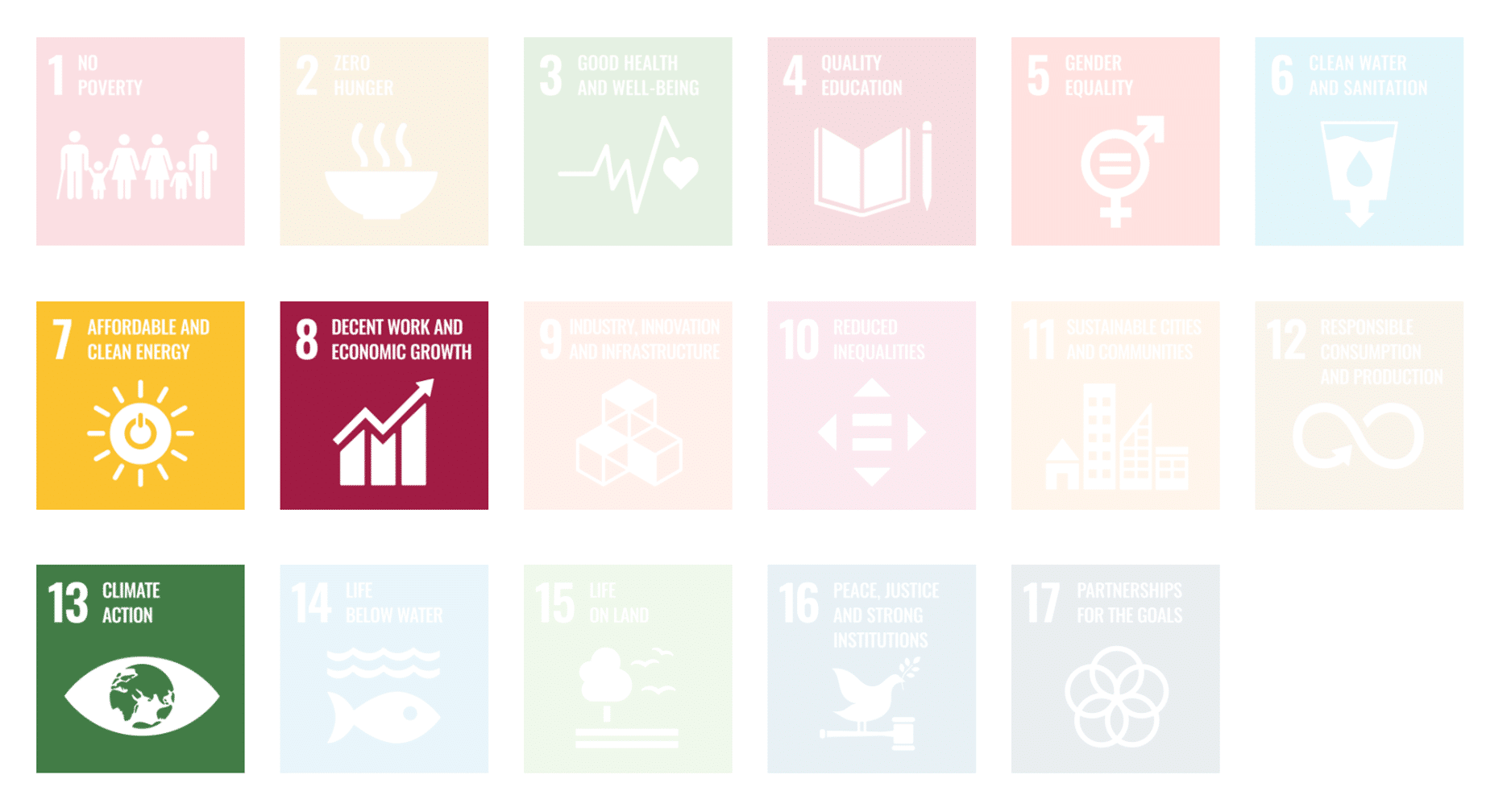 UN Sustainable Development Goals (SDGs) 7, 8, and 13