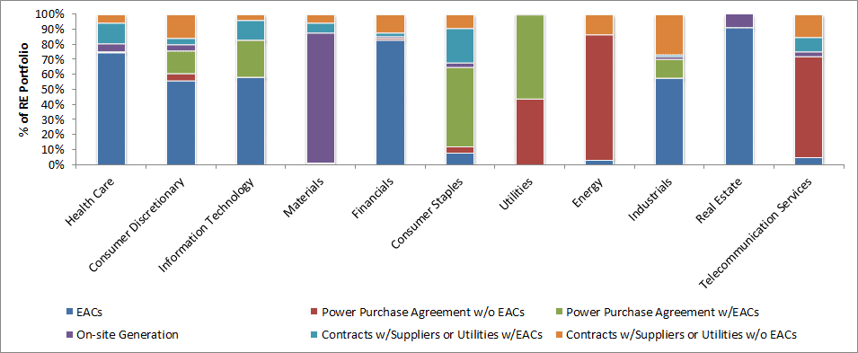 power-purchase-agreements