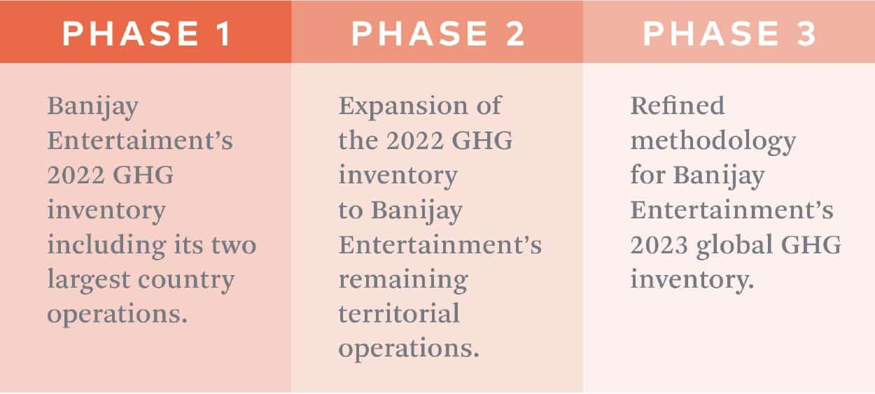 Banijay Chart