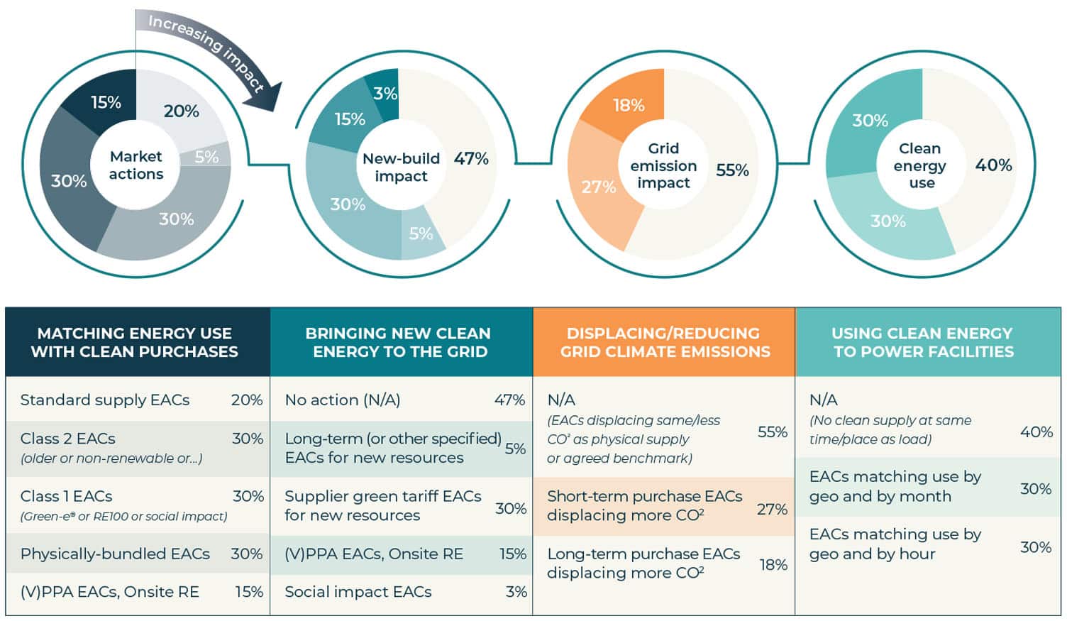 Scope 2 Market-Based Action Statement
