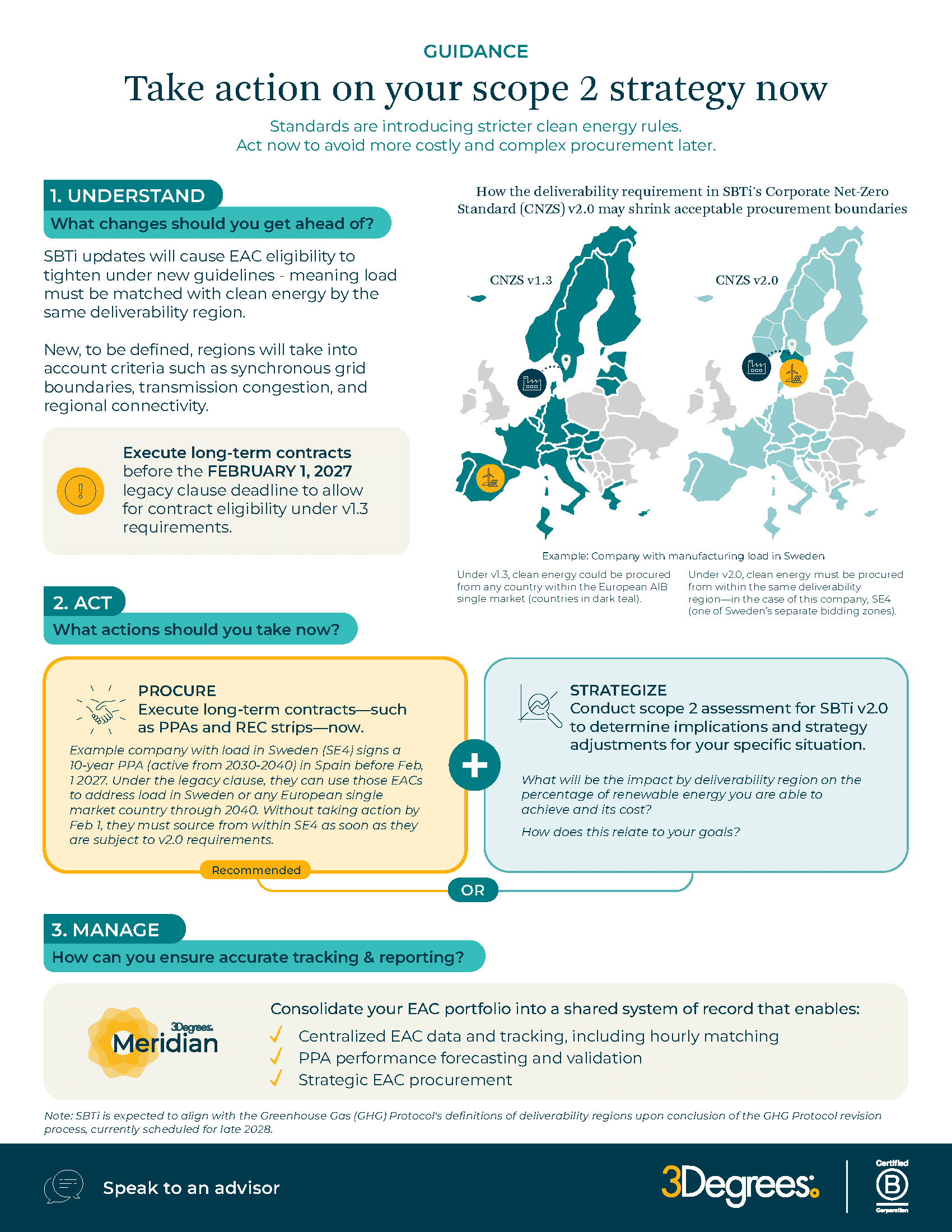 Scope 2 readiness under SBTi Corporate Net-Zero Standard V2.0