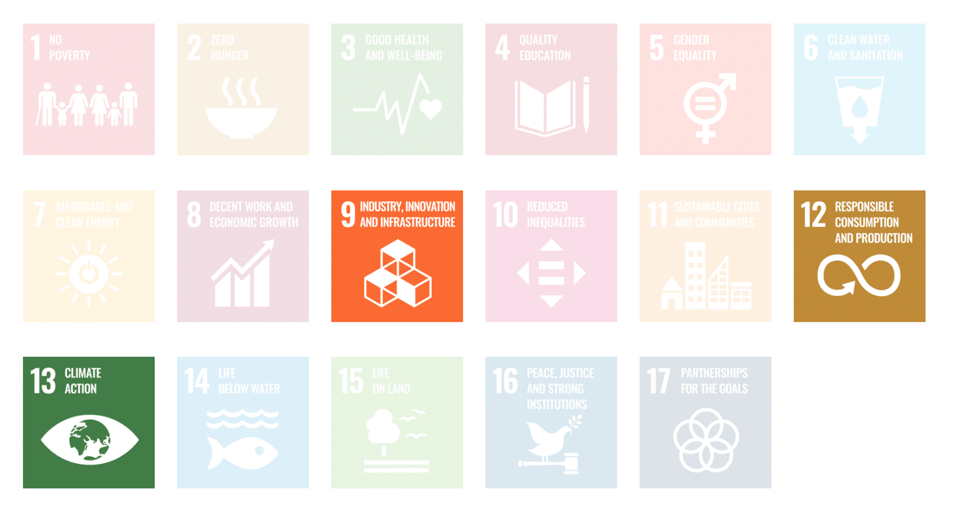 SDGs 9, 12, and 13