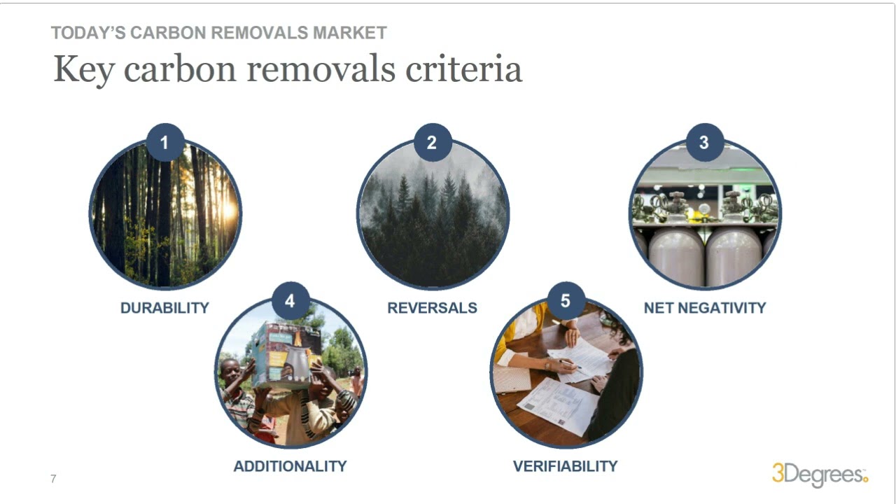 inar Recording Understanding the Carbon Removals Landscape 3Degrees